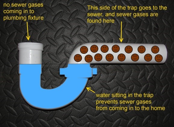 Sewer odor diagram